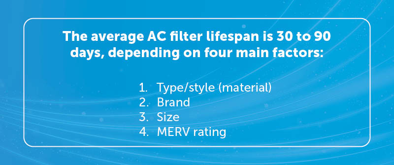 How Long Should an AC Filter Last?