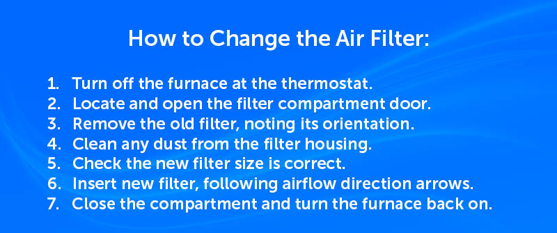 How to Change the Air Filter- A Step-by-Step Guide