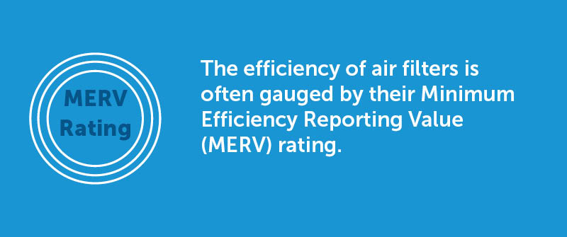 Overview of Filter Efficiency and MERV Ratings