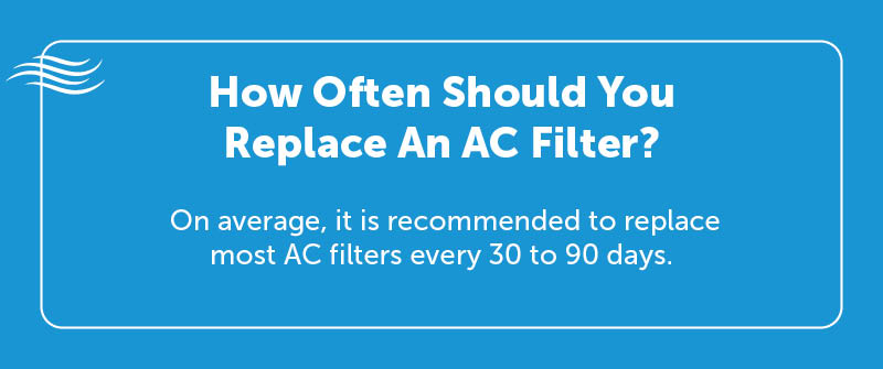 How Often Should You Replace An AC Filter?